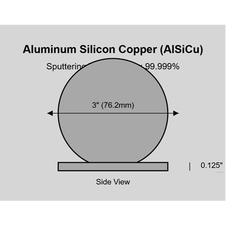 Aluminum Silicon Copper (AlSiCu) Sputtering Targets, Purity: 99.999%, Size: 3'', Thickness: 0.125''