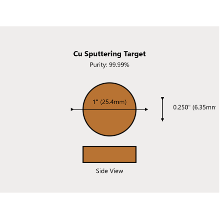 Copper (Cu) Sputtering Targets, Purity: 99.99%, Size: 1'', Thickness: 0.250''